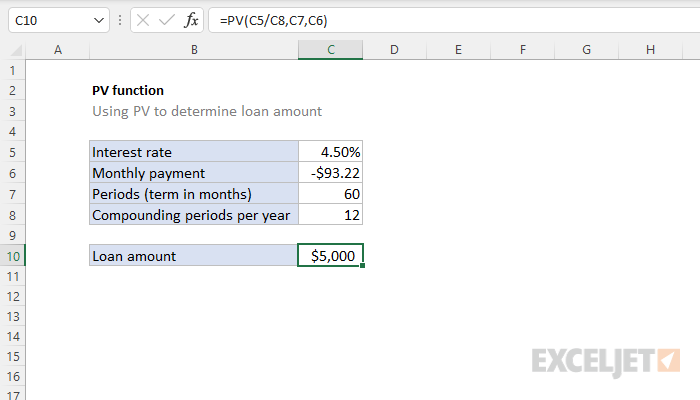 Present Value Excel Template 